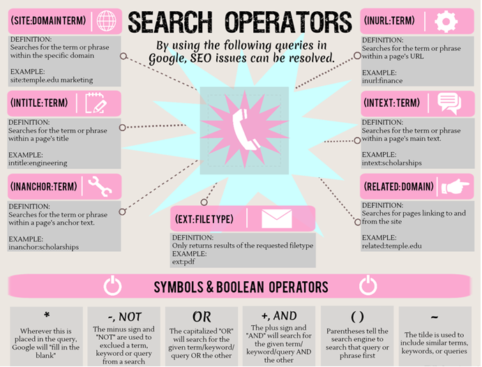 search-operators