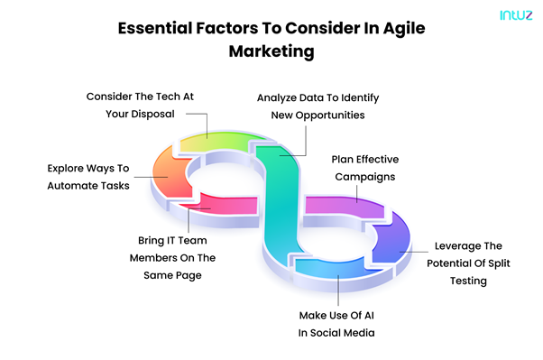 factors to consider in agile marketing