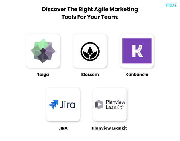 agile-marketing-tools