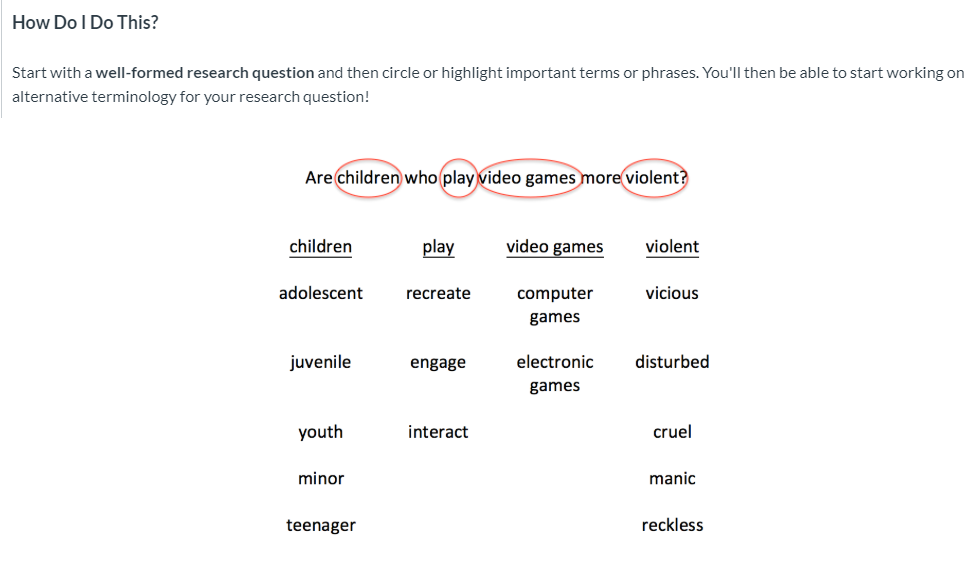 keyword-research