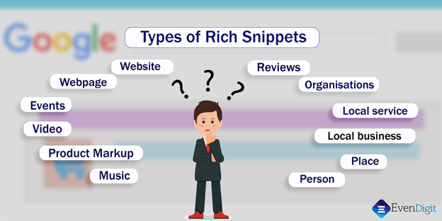 types-of-snippets