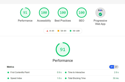 What A Perfect Score Landing Page Looks Like