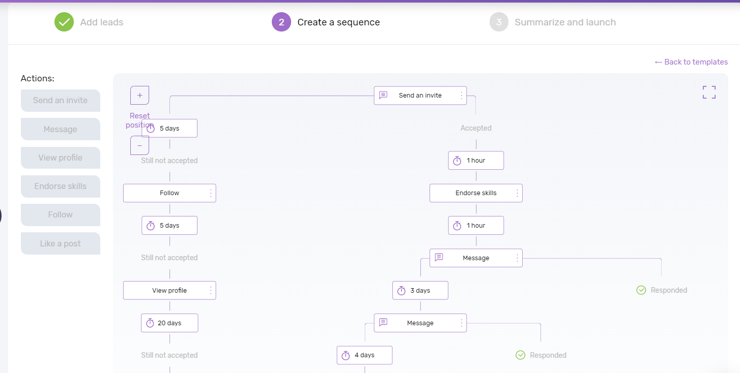 Dripify dashboard