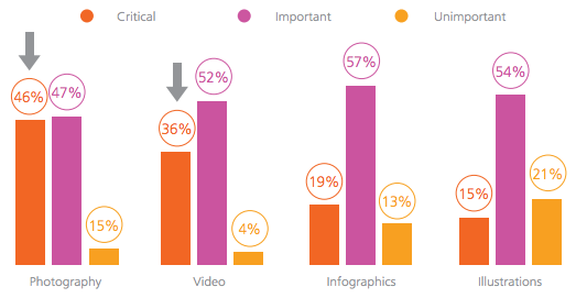 importance-of-visuals