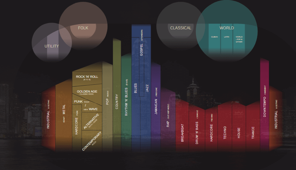 interactive infographics