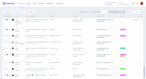 leaddelta dashboard