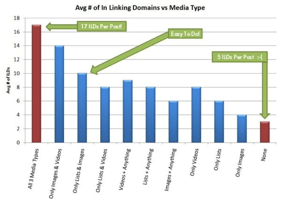 linking domain moz