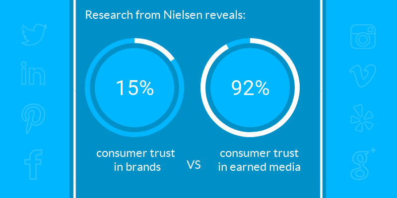 Nielsen