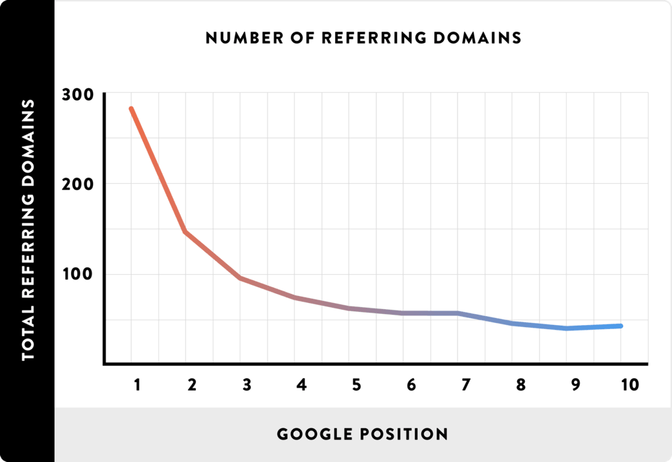 no.of referring link