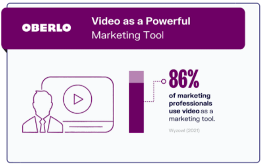 video as marketing tool