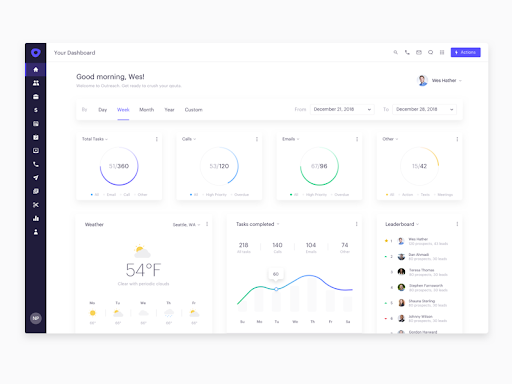 outreach dashboard Sales Enablement tool