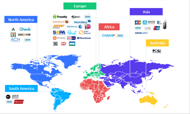 Popular payment methods around the globe.