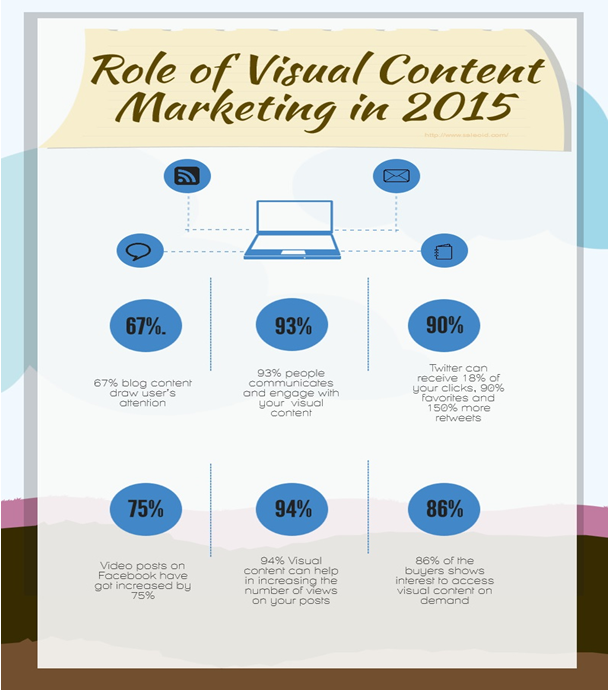 role of visual content marketing