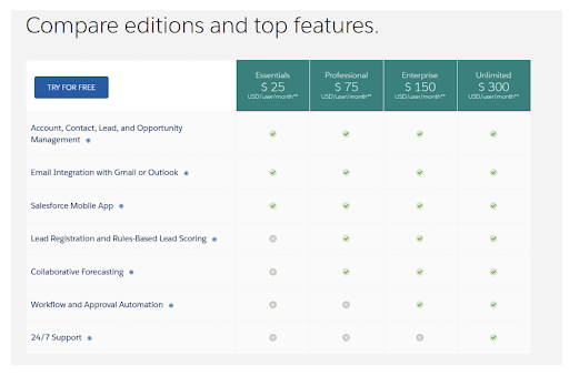 salesforce pricing crm tool