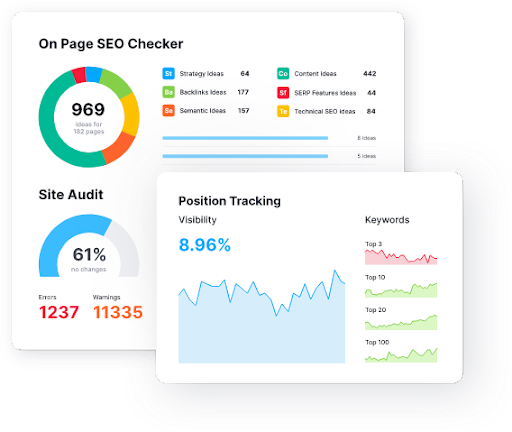 SEMRush data