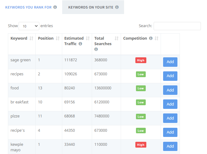 SEOptimer keyword research tool