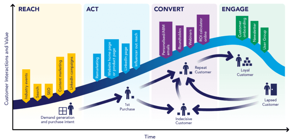 Smartinsights tool