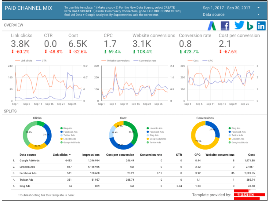 supermetrix tools