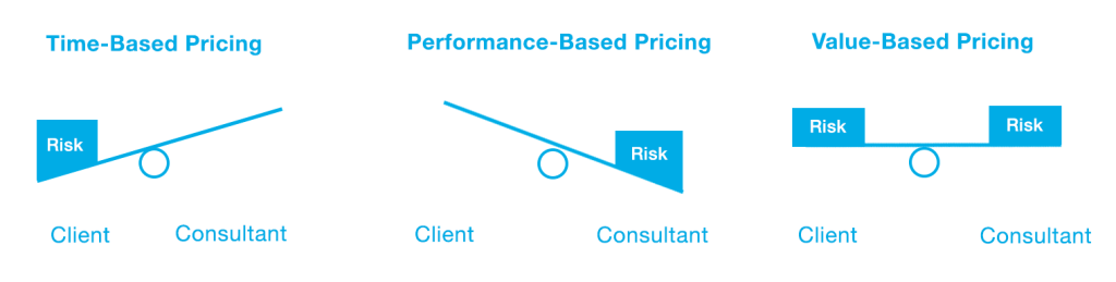 time based pricing