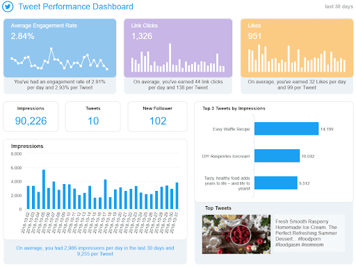 twitter dashboard