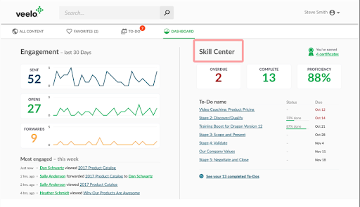 veelo dashboard