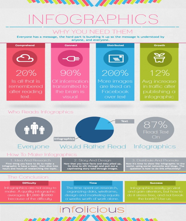 visual content infographics