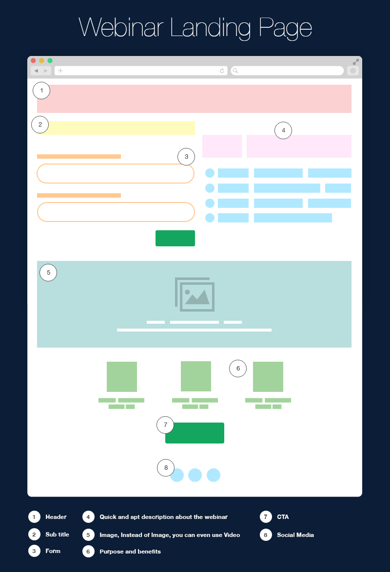 webinar landing page