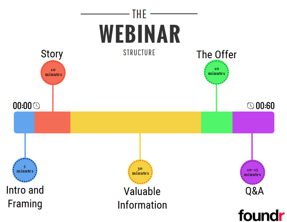 webinar