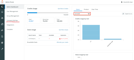 zoominfo dashboard